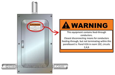 placement rules for installing electrical enclosure|electrical panel positioning regulations.